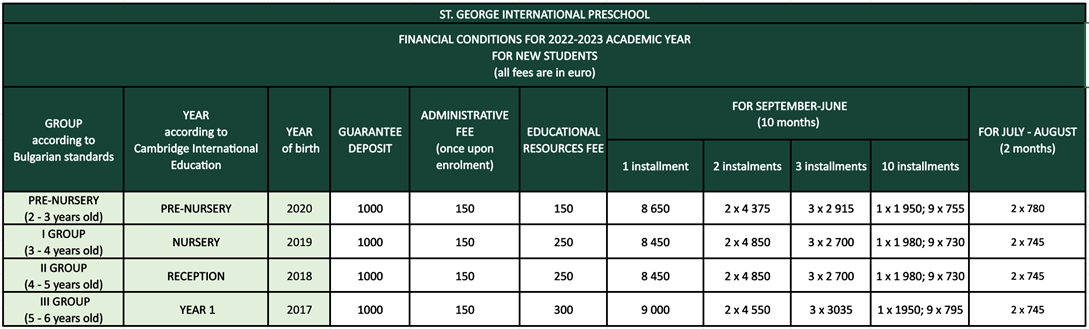preschool-fees-2022-2023-st-george